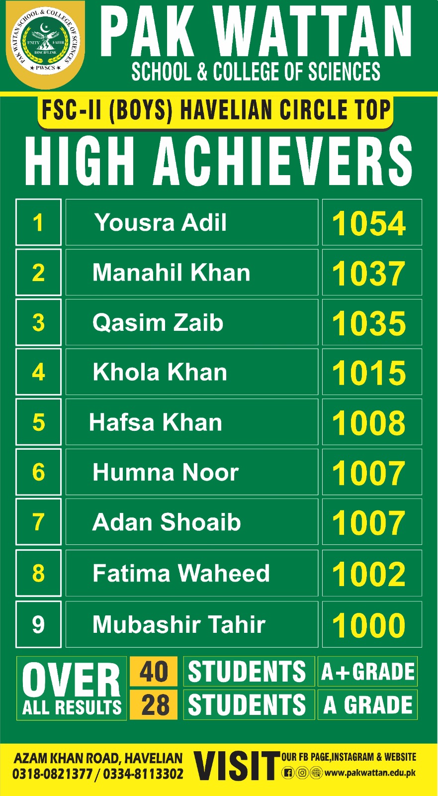 Top Positions in Havelian